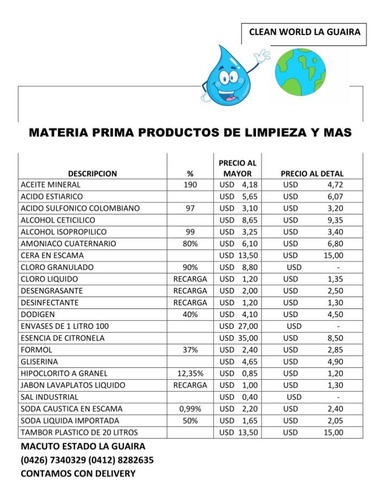  Materia Prima  Productos De Limpieza Seguridad Industrial