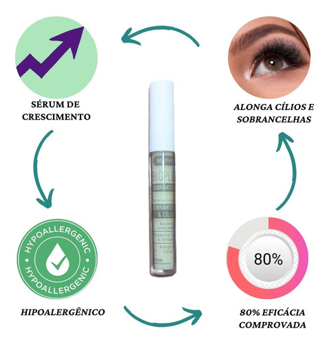 Aumentar A Barba Produto Para Crescer + Serum De Sobrancelha