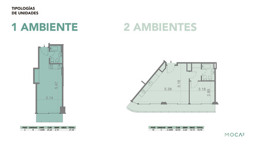Departamento En Venta Ubicado En Barracas, Capital Federal, Buenos Aires