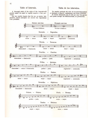 El Violín Teórico Y Practico En 5 Cuadernos (vol.2)