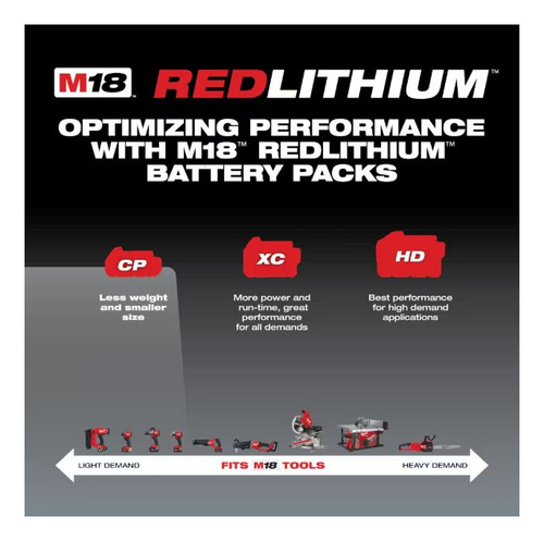 Milwaukee 48-11-1820 Bateria 2ah M18 (Usado)
