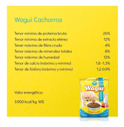 Imagen 2 de 4 de Alimento Wagui Para Perros Cachorros Puppy Bolsa X 8 Kg