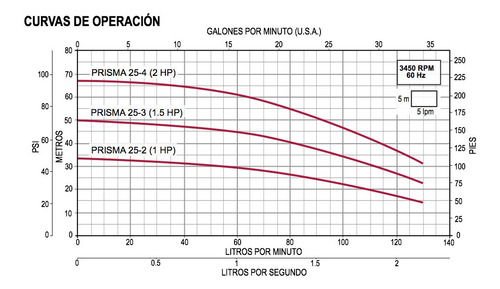 Imagen 2 de 3 de Bomba Multietapas Espa 1 Hp 220v Prisma25-2/1220