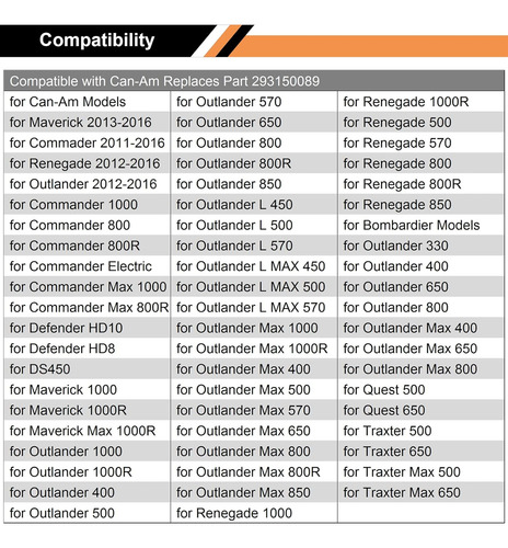 120 Clips Con Removedor Para Can Am 293150089 Atv Utv Fender