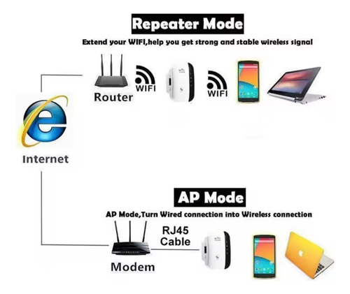 Repetidor Inalámbrico Amplificador De Señal Wifi 300mbps