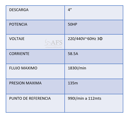 Bomba Alta Presion 50hp Trifasica 440v Desc1 990lpm 112mts