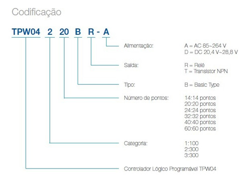 Clp Weg 16 Entradas Digitais 16 Saídas Relé Tpw04-332bra-10x