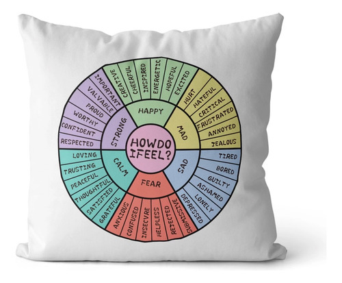 Almohada Cojín Rueda Sentimientos Salud Mental Psicología
