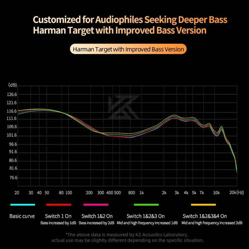Audífonos Hifi Kz Castor Con Interruptor De Afinación