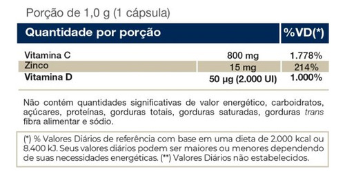 Vitafor Vitamina D3 Com Vitamina C E Zinco, 60 Cápsulas