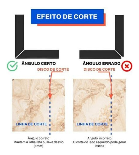 Guia Corte 45° Graus Serra Circular Chanfro Base Pedra