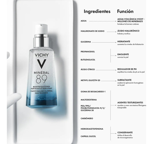Vichy Mineral 89 Serum Facial Concentrado De Uso Díario