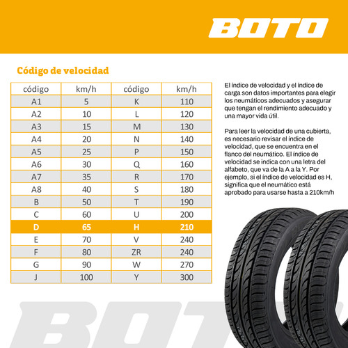Kit Neumaticos Boto 185/65r15 88h Genesys 228