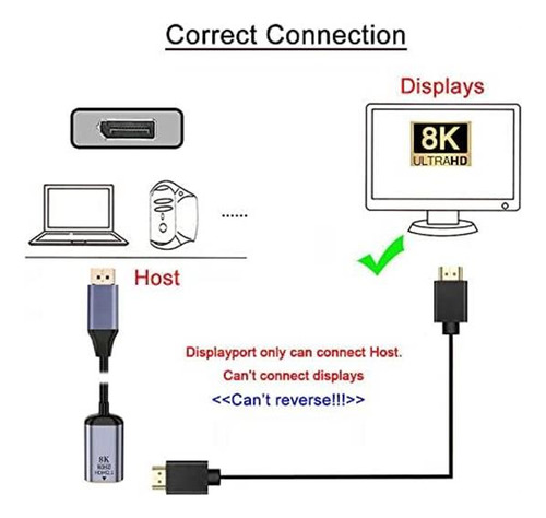 Xiaomi Displayport 1.4 Source A Hdmi 2.0 Screen 8k 60 Hz Uhd
