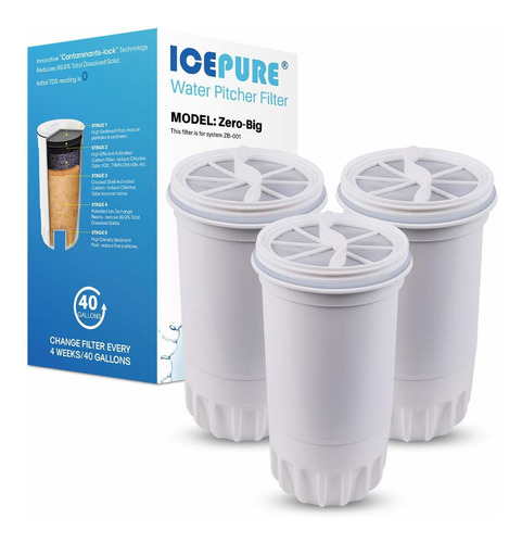 Icepure Nsf53 & 42 5-stage Zerowater Jarra Filtro De Agua, R