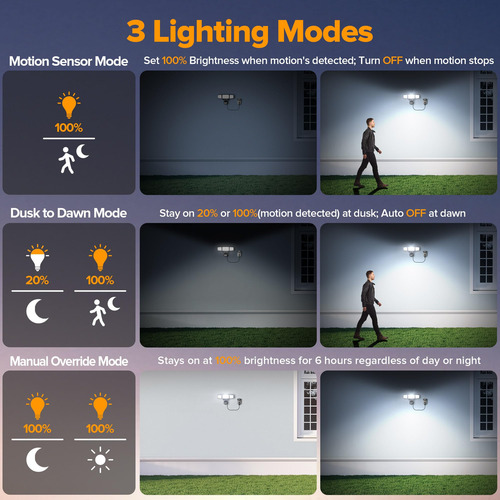 Luces Exteriores Lutec 49w Con Sensor De Movimiento 5500 Lm