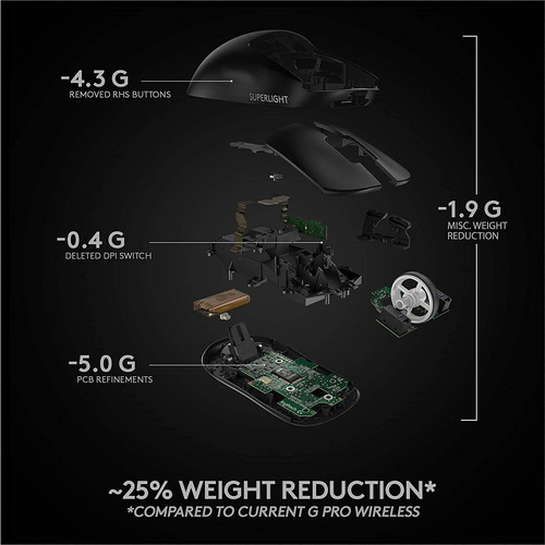 Mouse Gamer Inalambrico Logitech G Pro X Superlight Black Color Negro