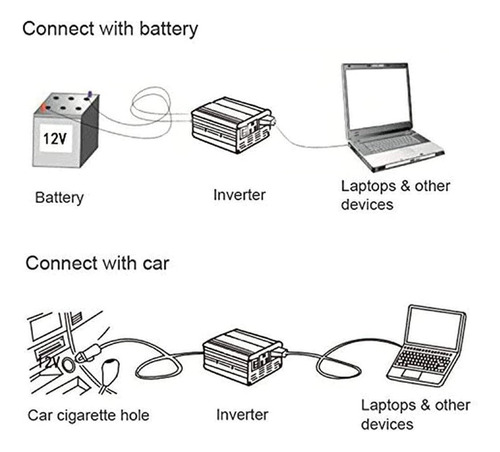 Inversor De Onda Sinusoidal Pura Max6000w 2700w Dc12v Ac110v