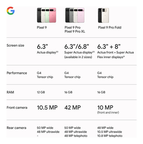 Smartphone Google Pixel 9 256gb Camara Avanzada Bateria 24h