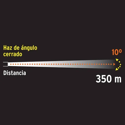 Linterna Recargable De Emergencia 350 M, Ip67, 300 Lumenes