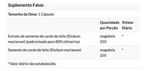 Cardo Mariano Swanson 80% Silymarin 120 Caps