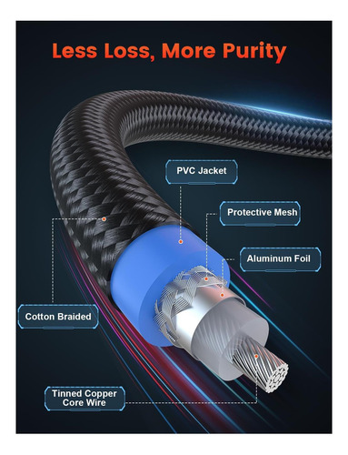 Vanaux 90 Grados Rca Cable 10feet, Cable De Subwoofer Cable