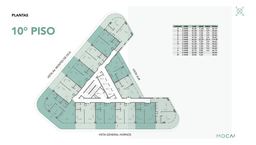 Departamento En Venta Ubicado En Barracas, Capital Federal, Buenos Aires