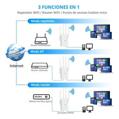 Mazoom E-u10 Router Wifi 1200mbps 2.4/5ghz Router Rompemuros Repetidor Wifi Amplificador Extensor 1200mbps 127/220v 2.4g Color Blanco