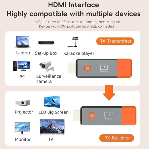 Novonovoextensor Hdmi Sem Fio, Transmissor De Vídeo,