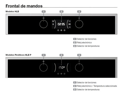 R E M A T E Horno Conveccion Grill Digit Eléctrico Teka 220v
