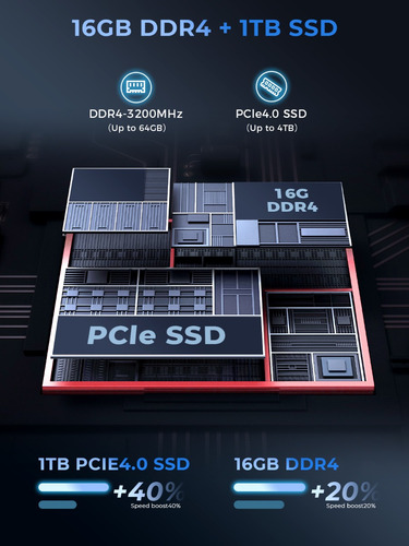 Torgroportátil N6 Intel Core I5-12450h 16g 1 Tb Ssd16 Mx550