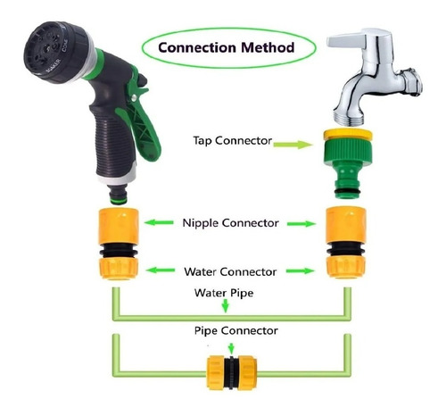 Kit Riego Acople 1/2 Con Pistola Agua P/jardin + Acoples