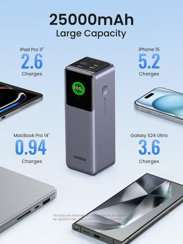 Batería Externa Ugreen Nexode De 25000 Mah, 200 W Con Carga