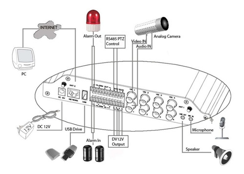 Grandstream Gxv3504 Server Video Encoder Ip Sip 4 Canales