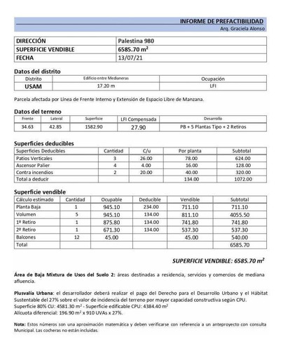 Imagen 7 de 7 de Terrenos O Lotes Venta Villa Crespo