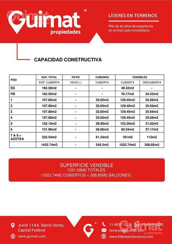 Imagen 17 de 30 de Terreno En Venta! Planos Aprobados, Av. De Los Incas! - Lideres En Terrenos - Guimat Propiedades