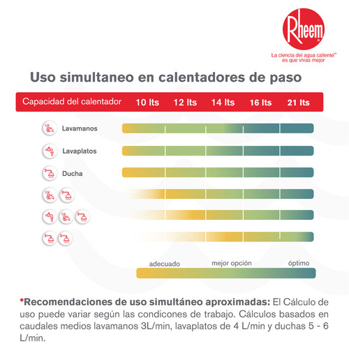 Calentador Rheem 16lt Digital Tiro Natural Gas Natural Color Blanco Tipo de gas GN
