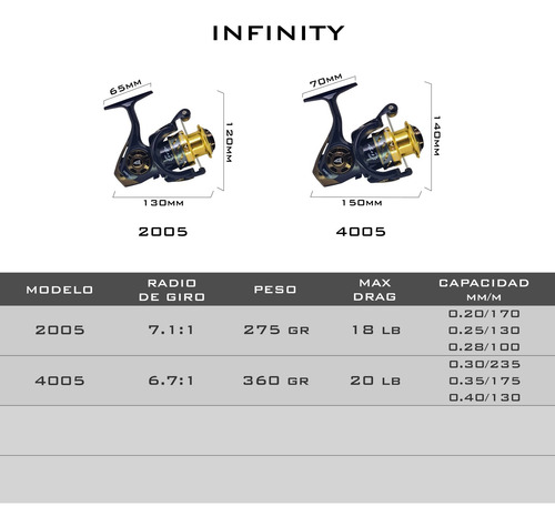Imagen 3 de 4 de Reel Caster Infinity 2005-hs Spinning Pejerrey 5 Rulemanes