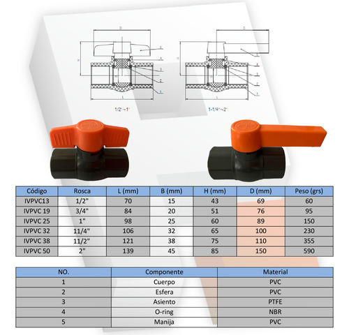 Valvula Esferica Llave Paso Pvc C/rosca 1/2 Pietra Ivpvc13