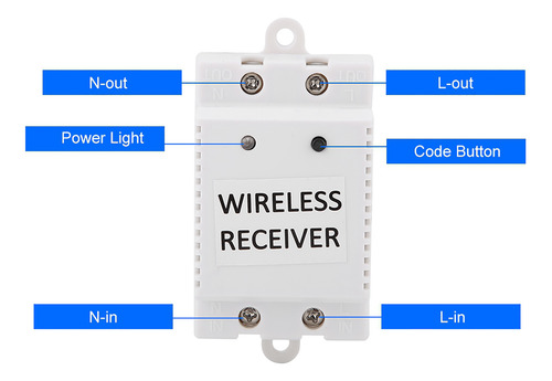 Receptor De Painel De Parede Remoto De 1 Via Sem Fio Touch P