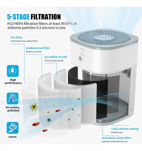 Purificadores De Aire Para El Dormitorio, Filtro Hepa Verdad