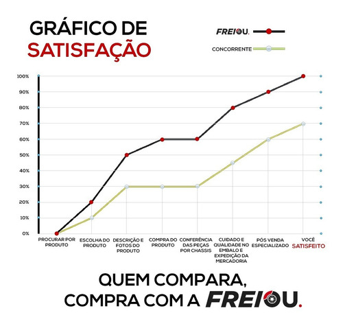 Pastilha E Disco Freio Dianteiro Subaru Impreza 2000 - 2010