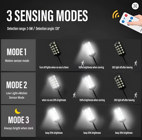 Pack X2 Foco Led Solar Con Sensor Movimiento Y Control 600w
