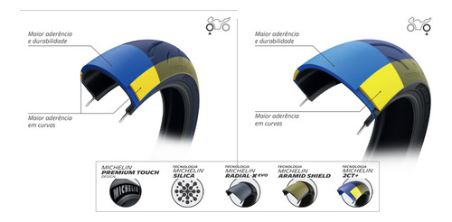 Pneu Michelin 916 120/70-17 Power Gp2 Tracer 900 Gt Abs