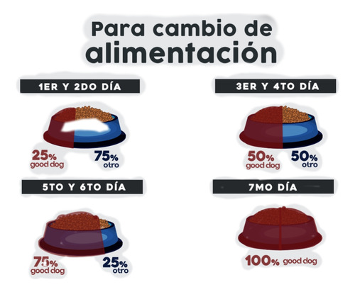 Alimento Para Perro Cachorro Good Dog 20kg Todas Las Razas
