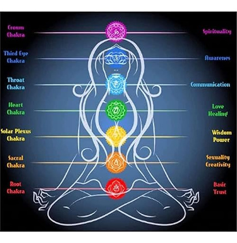 Pulsera Arus 7 Chakras, Healthbangle Drenaje Linfático Chakr