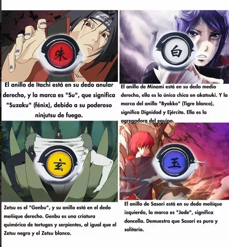 ANILLOS, Su portador y su significado – narutothings