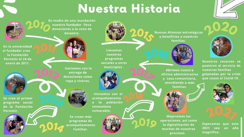 Imagen 5 de 6 de Útiles Escolares Para Niños. Dona