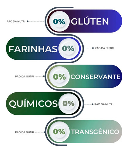Pão Da Nutri Zero Carboidrato Zero Gordura 10 Und 35g Cada