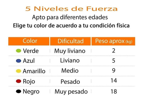 Imagen 5 de 9 de Bandas Elásticas Circular X5 Reforzada Ejercicio Pilates Gym